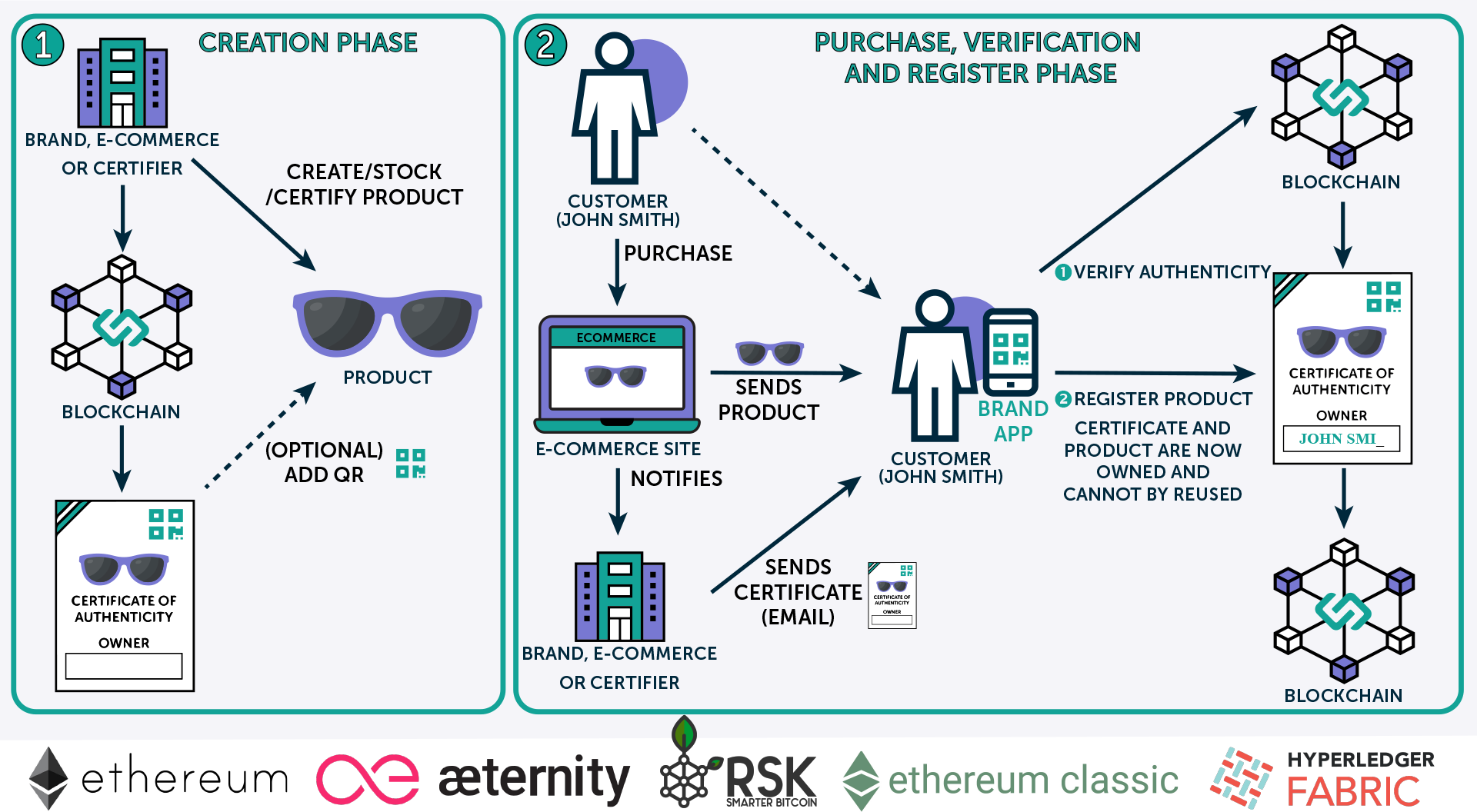 cert ecommerce es