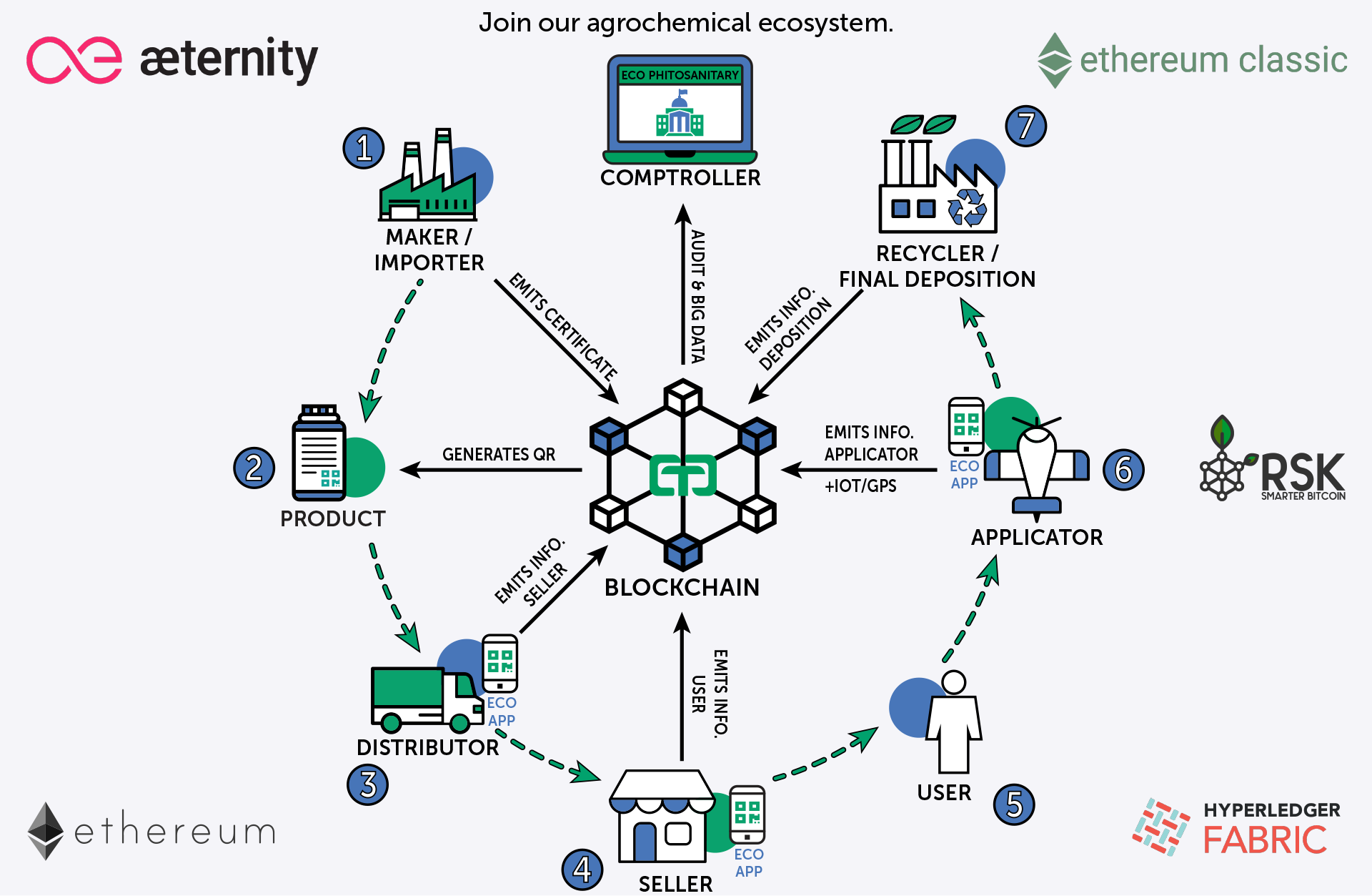 trace eco es